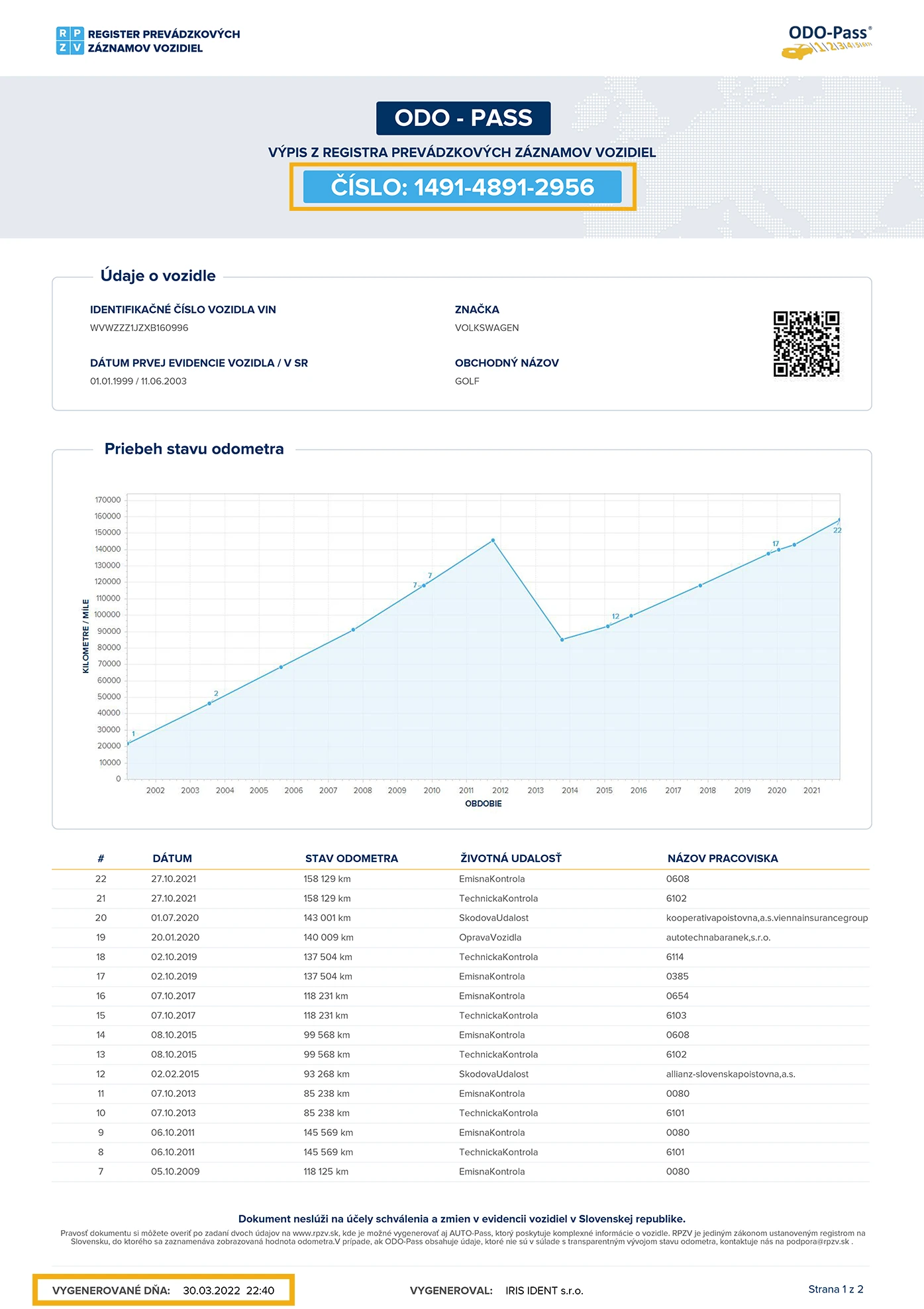 Zvýraznenie potrebných políčok na ODO-Passe